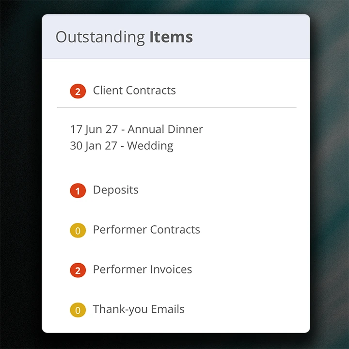 A list of outstanding items in Giggio